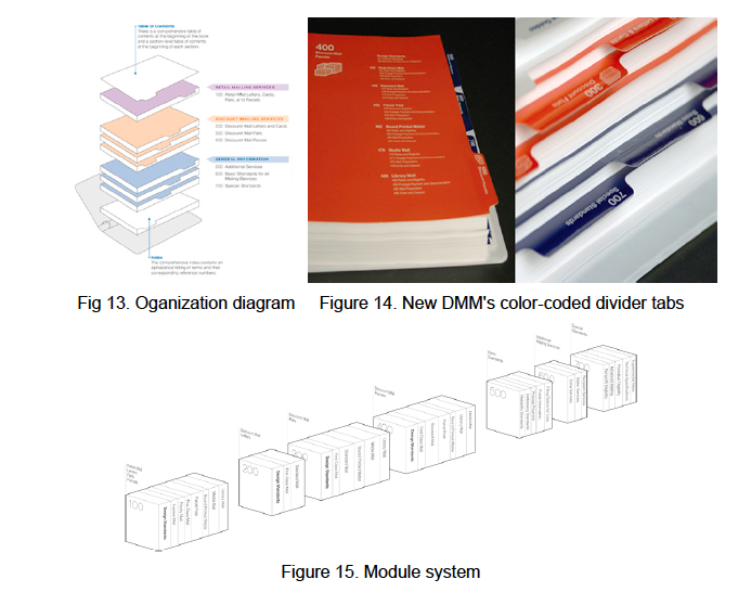 LTD Program - Redesigning Systems Diagrams 11