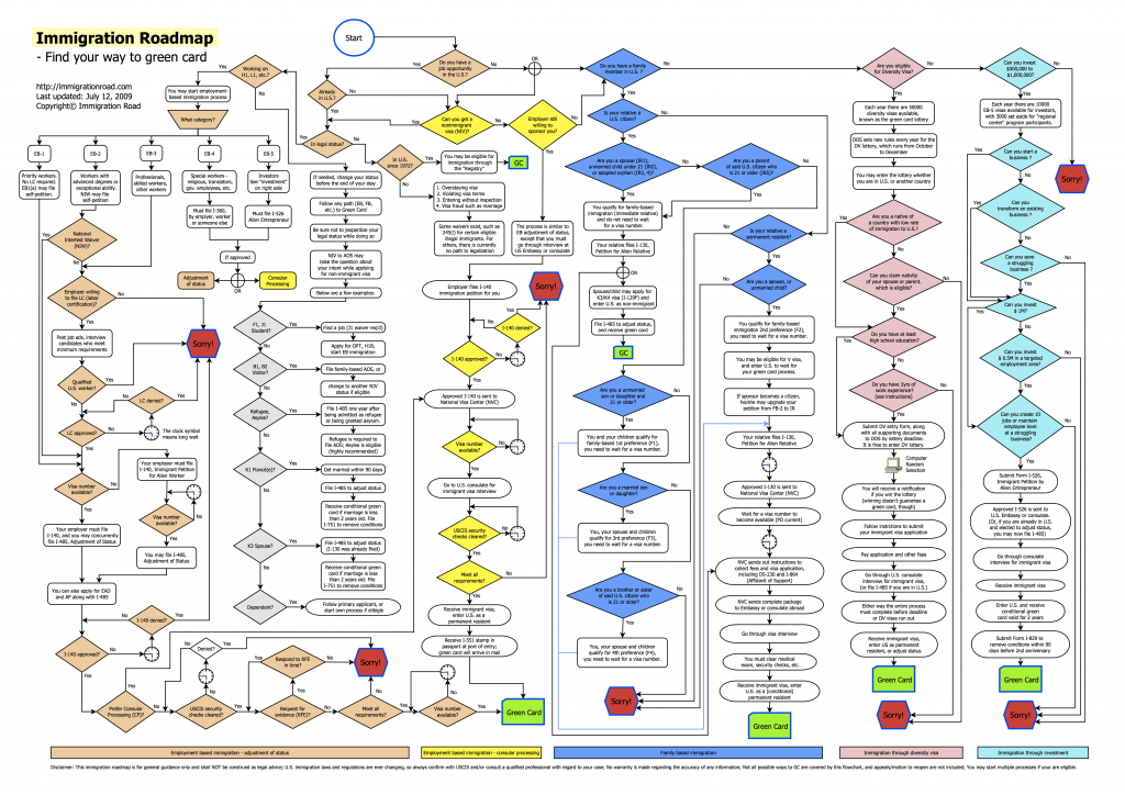 immigration-flowchart-roadmap-to-green-card