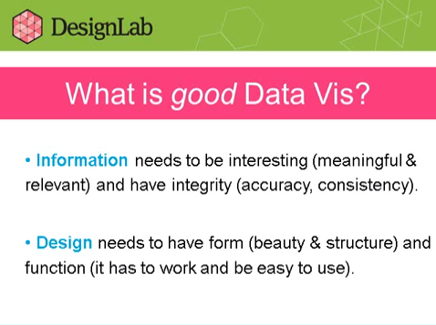 Program for Legal Tech Design - infographics 1 - waht is good data vis