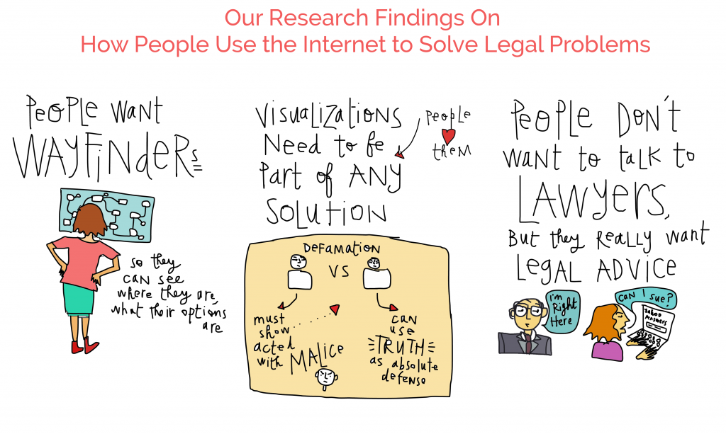 Legal Navigator Map research findings - how people use the internet for legal info