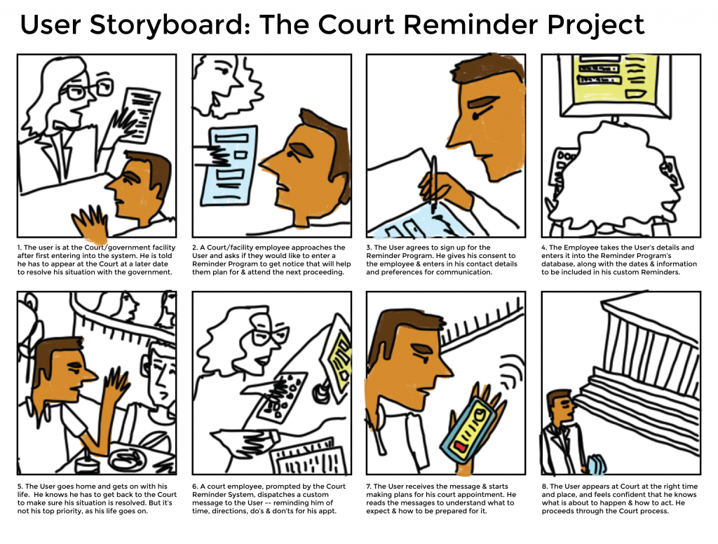 Storyboard - Court Reminders - with pictures-01