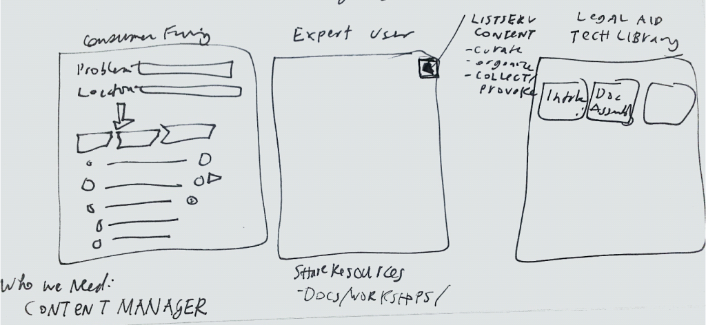 A quick sketch of what a public-facing/expert-facing dual resource site would look like