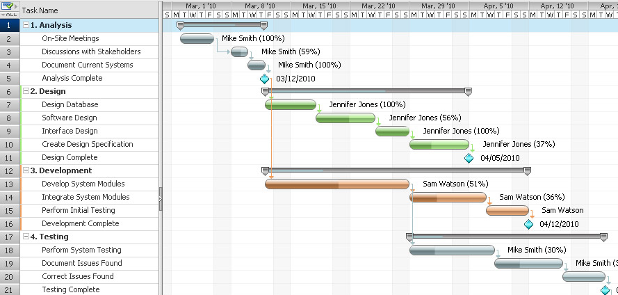 How To Develop A Gantt Chart - Interpretationprocedure19