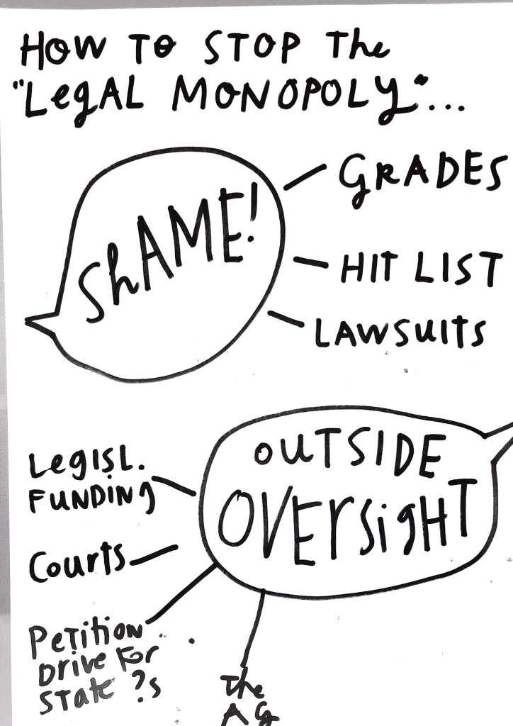 Blue Sky ideas for legal innovation from the ABA Summit Legal Design Lab