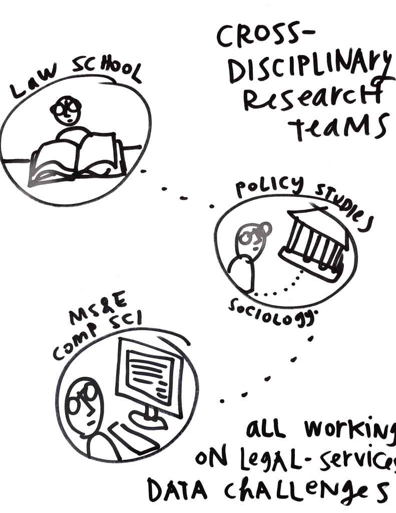 Blue Sky ideas for legal innovation from the ABA Summit Legal Design Lab