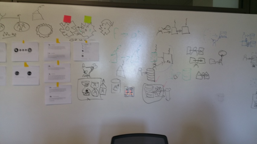 Visual Design Workshop - EU GDPR - photos of workshop - 20170714_124850