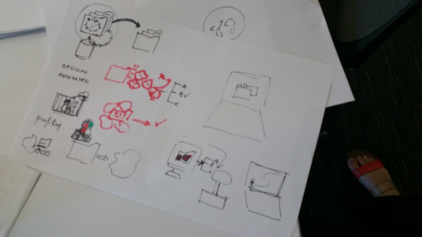 Visual Design Workshop - EU GDPR - photos of workshop - 20170714_132308