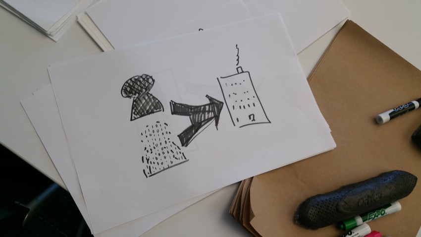 Visual Design Workshop - EU GDPR - photos of workshop - 20170714_132313