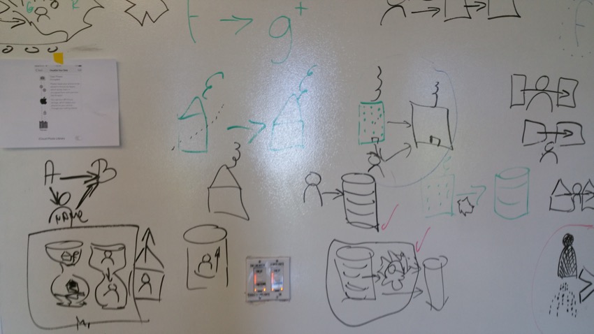 Visual Design Workshop - EU GDPR - photos of workshop - 20170714_132322