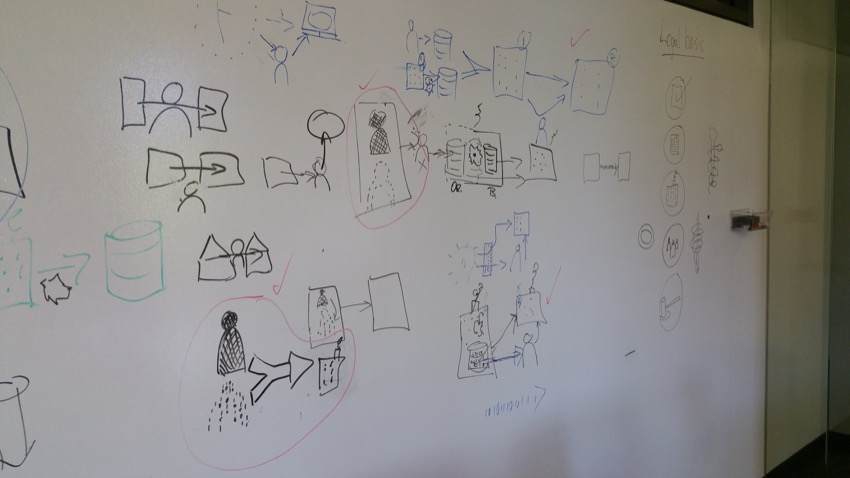 Visual Design Workshop - EU GDPR - photos of workshop - 20170714_132325
