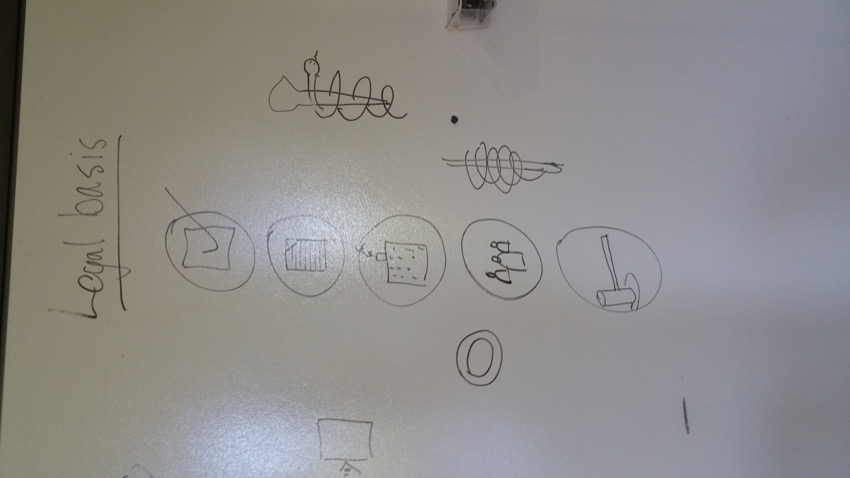 Visual Design Workshop - EU GDPR - photos of workshop - 20170714_132332