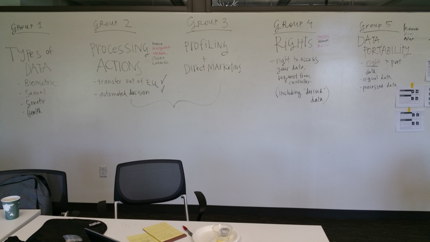 Visual Design Workshop - EU GDPR - photos of workshop - 20170714_132356