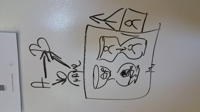 Visual Design Workshop - EU GDPR - photos of workshop - 20170714_141633